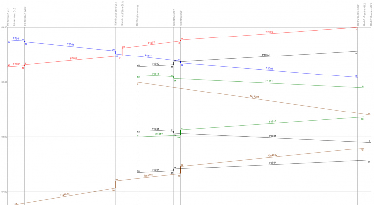 Fahrplan – Projekt Null